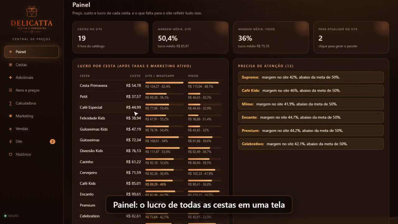 Painel da plataforma com lucro de cada cesta